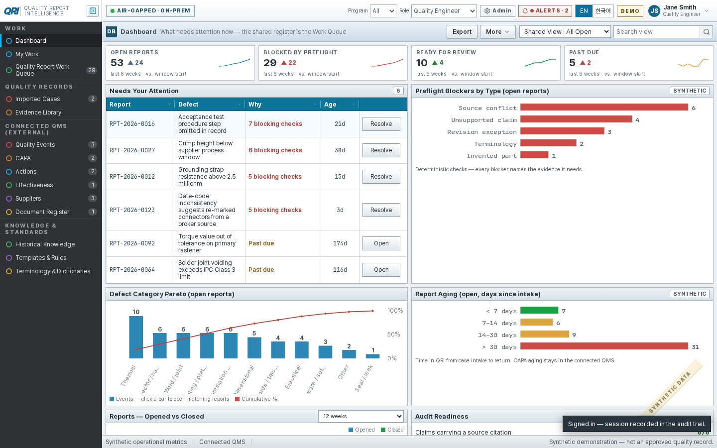 QRI dashboard